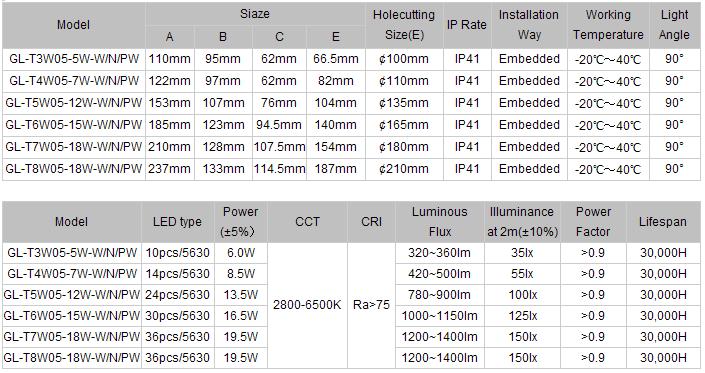 led-dl-spec